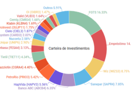 Acompanhe as movimentações da minha carteira em Outubro