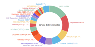 Acompanhe as movimentações da minha carteira em Outubro